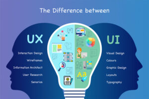 Read more about the article How to Increase Your Business Utilizing UI/UX Design